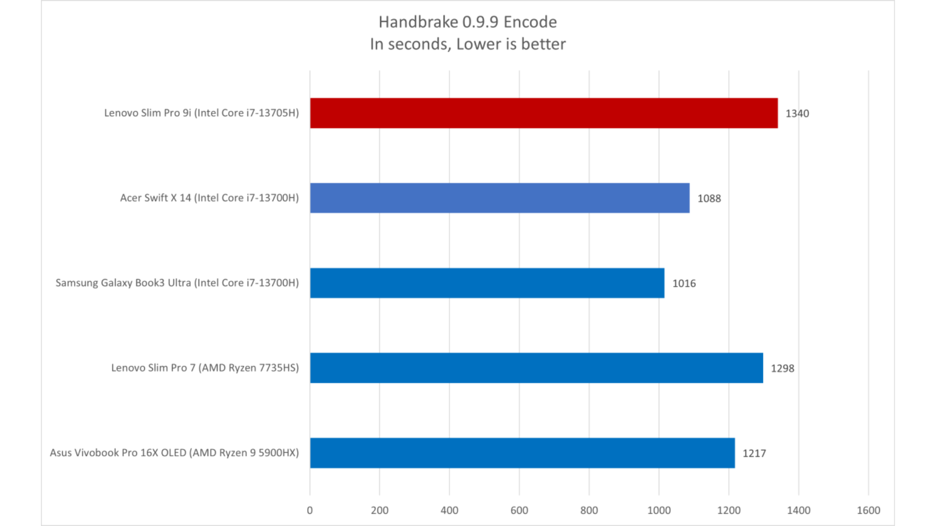 Đánh giá Lenovo Slim Pro 9i: Màn hình sẽ khiến bạn ngỡ ngàng 18 Lenovo Slim Pro 9i 7