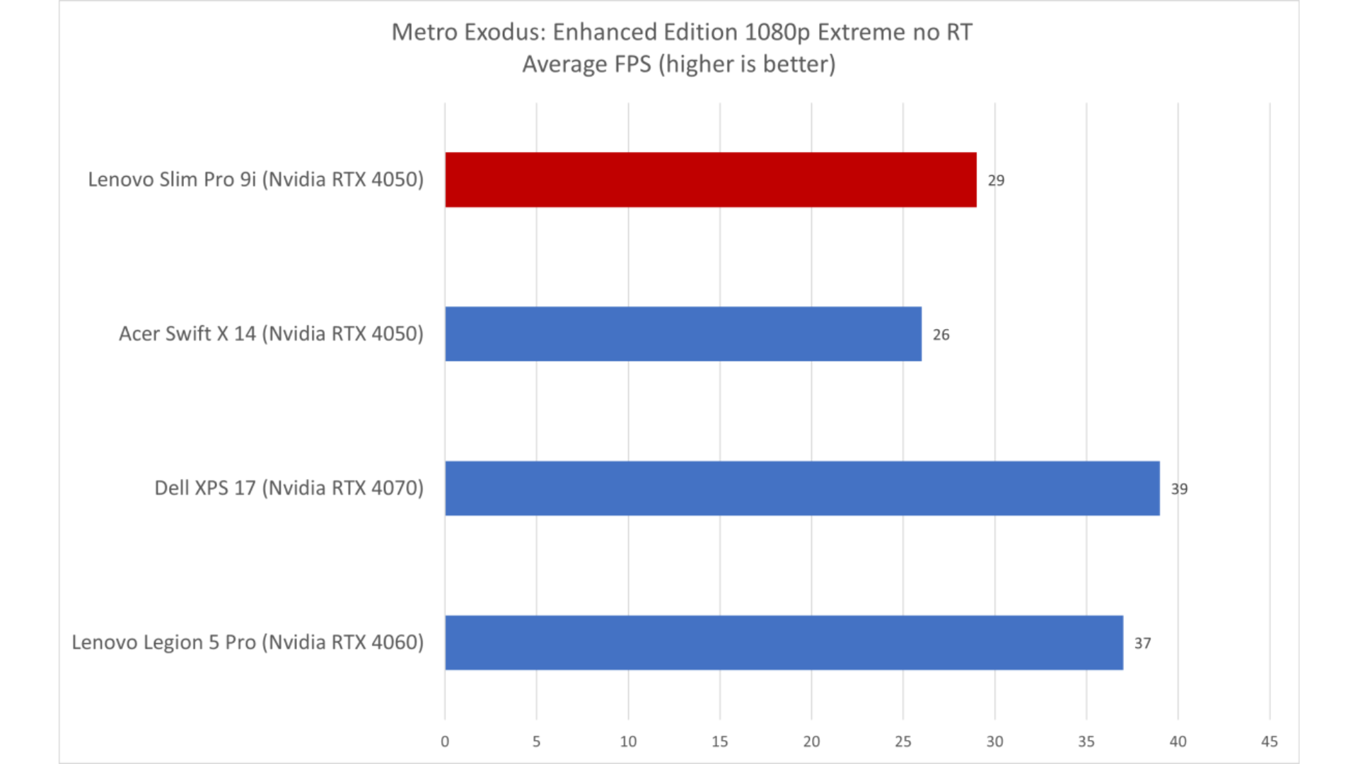 Đánh giá Lenovo Slim Pro 9i: Màn hình sẽ khiến bạn ngỡ ngàng 21 Lenovo Slim Pro 9i 8