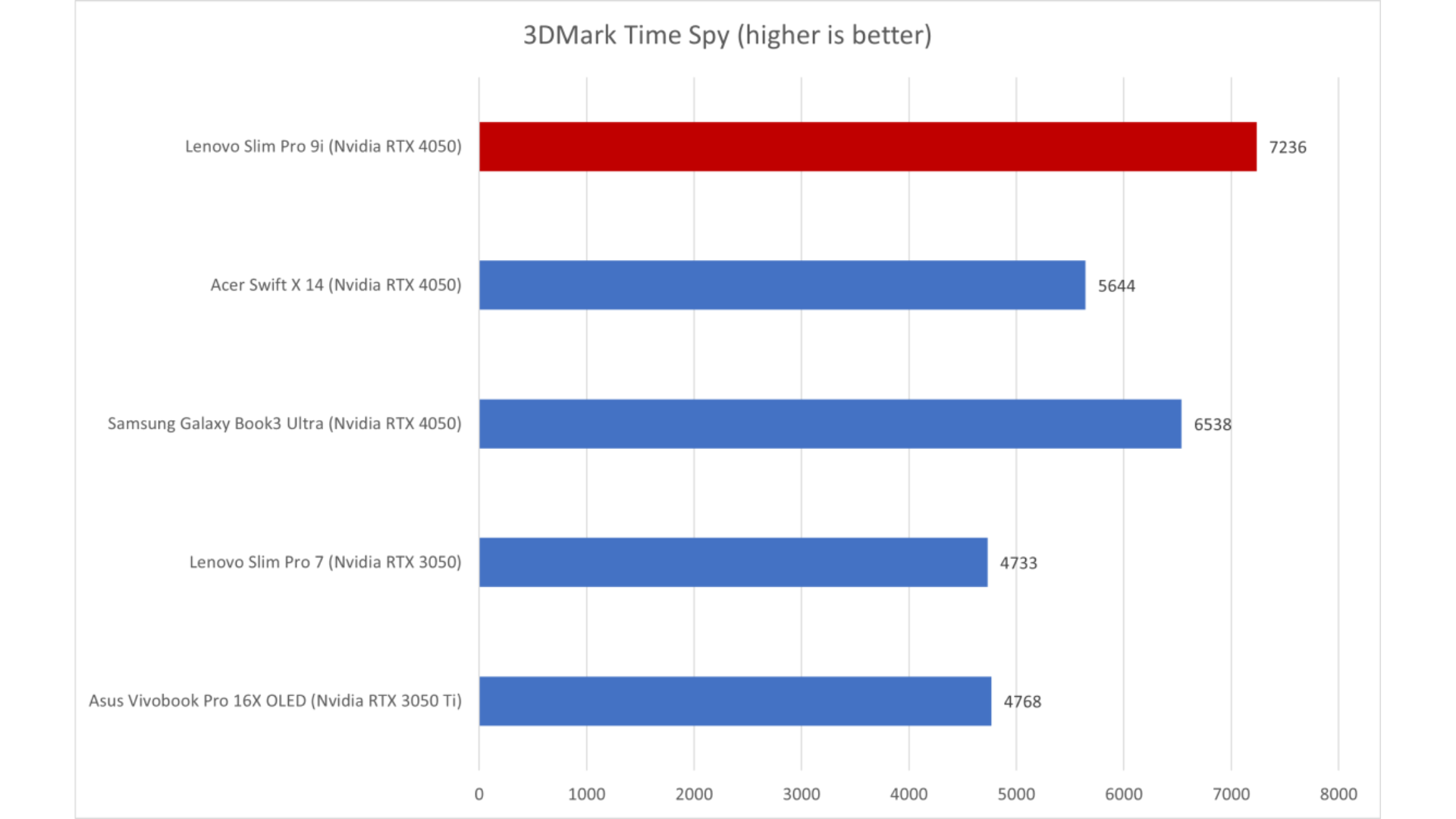Đánh giá Lenovo Slim Pro 9i: Màn hình sẽ khiến bạn ngỡ ngàng 19 Lenovo Slim Pro 9i 9