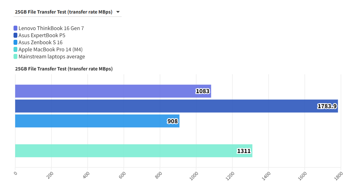 Khám phá Lenovo ThinkBook 16 Gen 7 (G7 QOY): Laptop doanh nhân đỉnh cao năm 2025? 49 Lenovo ThinkBook 16 Gen 7 G7 QOY 10