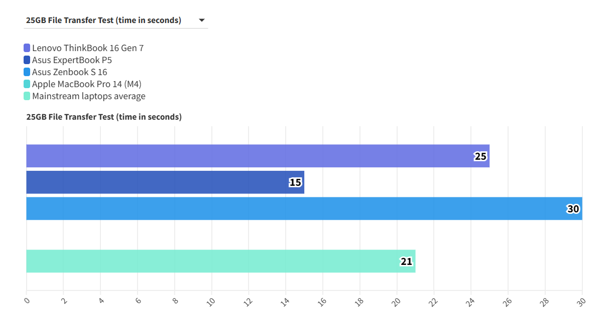 Khám phá Lenovo ThinkBook 16 Gen 7 (G7 QOY): Laptop doanh nhân đỉnh cao năm 2025? 50 Lenovo ThinkBook 16 Gen 7 G7 QOY 11