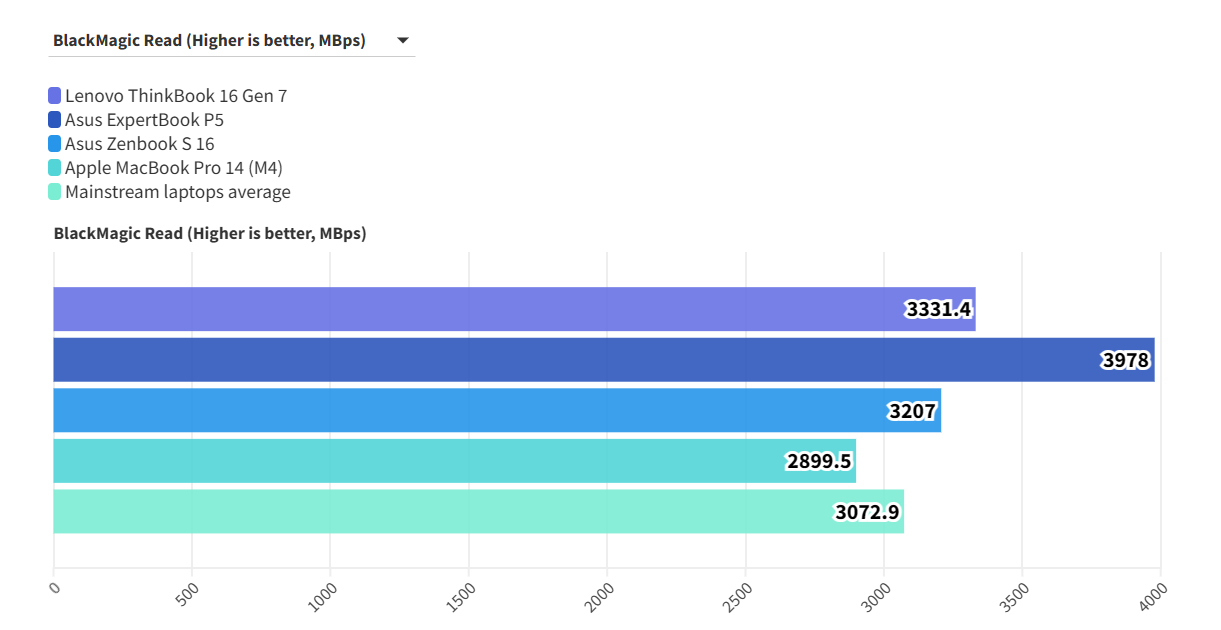 Khám phá Lenovo ThinkBook 16 Gen 7 (G7 QOY): Laptop doanh nhân đỉnh cao năm 2025? 51 Lenovo ThinkBook 16 Gen 7 G7 QOY 12