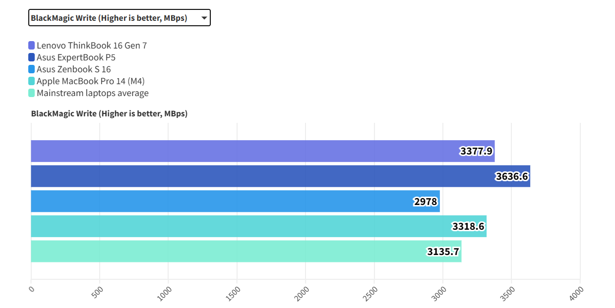 Khám phá Lenovo ThinkBook 16 Gen 7 (G7 QOY): Laptop doanh nhân đỉnh cao năm 2025? 52 Lenovo ThinkBook 16 Gen 7 G7 QOY 13