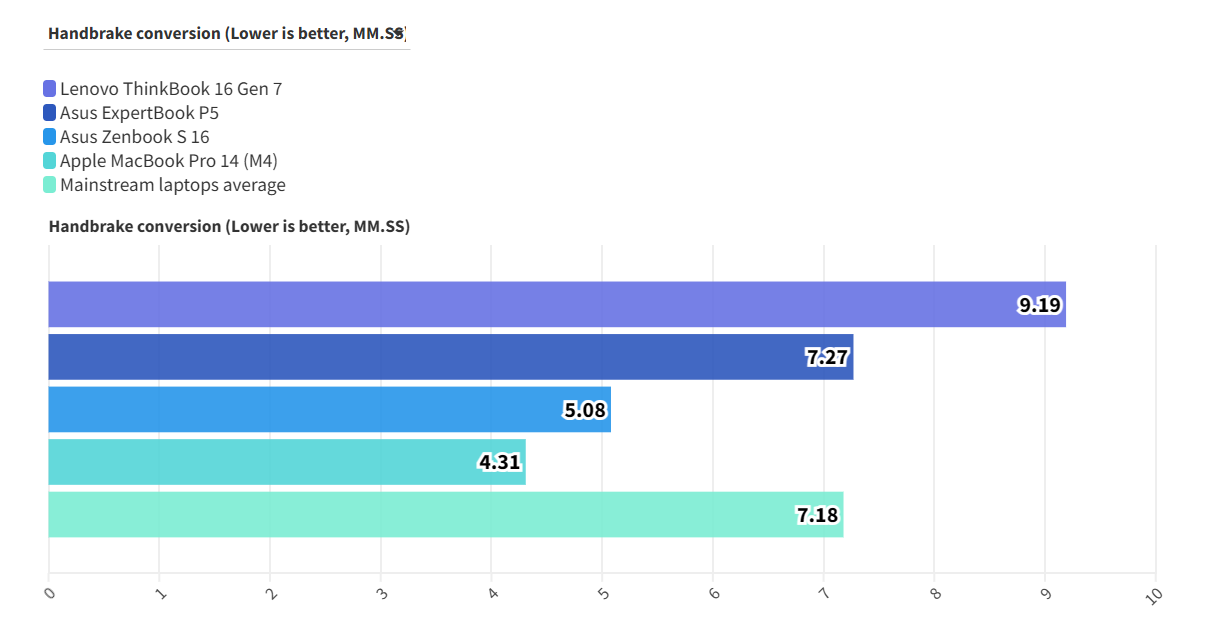 Khám phá Lenovo ThinkBook 16 Gen 7 (G7 QOY): Laptop doanh nhân đỉnh cao năm 2025? 53 Lenovo ThinkBook 16 Gen 7 G7 QOY 14