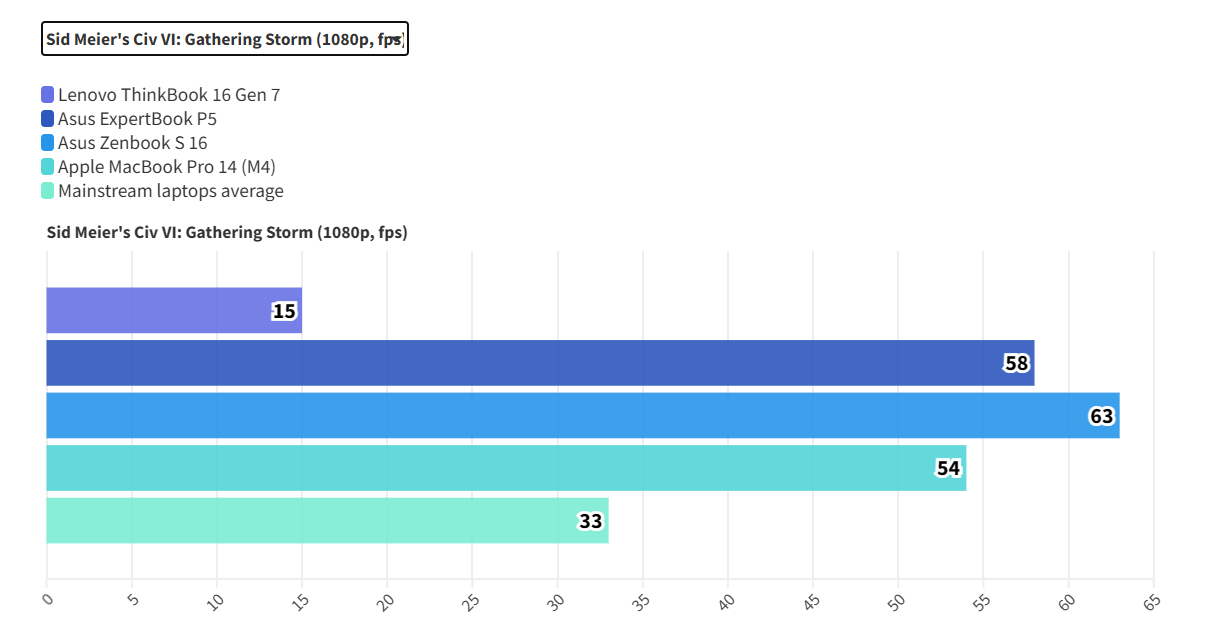 Khám phá Lenovo ThinkBook 16 Gen 7 (G7 QOY): Laptop doanh nhân đỉnh cao năm 2025? 56 Lenovo ThinkBook 16 Gen 7 G7 QOY 16
