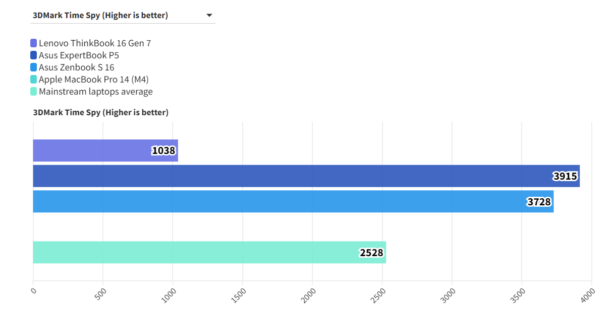 Khám phá Lenovo ThinkBook 16 Gen 7 (G7 QOY): Laptop doanh nhân đỉnh cao năm 2025? 57 Lenovo ThinkBook 16 Gen 7 G7 QOY 17