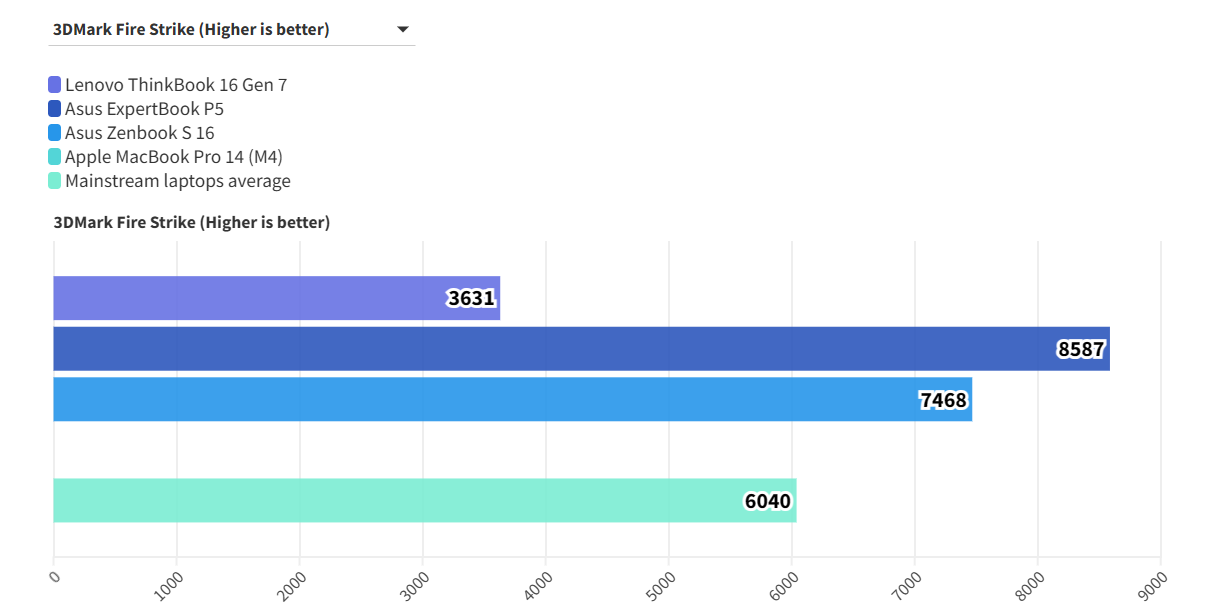 Khám phá Lenovo ThinkBook 16 Gen 7 (G7 QOY): Laptop doanh nhân đỉnh cao năm 2025? 58 Lenovo ThinkBook 16 Gen 7 G7 QOY 18