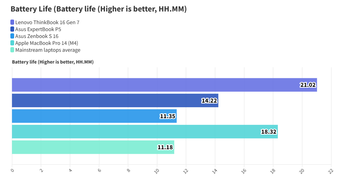 Khám phá Lenovo ThinkBook 16 Gen 7 (G7 QOY): Laptop doanh nhân đỉnh cao năm 2025? 39 Lenovo ThinkBook 16 Gen 7 G7 QOY 3