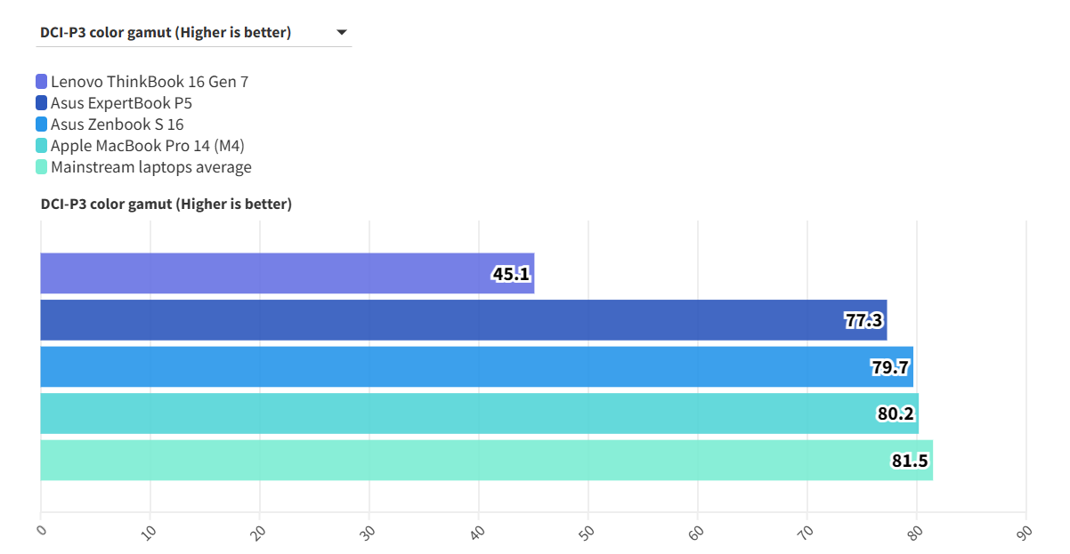 Khám phá Lenovo ThinkBook 16 Gen 7 (G7 QOY): Laptop doanh nhân đỉnh cao năm 2025? 42 Lenovo ThinkBook 16 Gen 7 G7 QOY 5