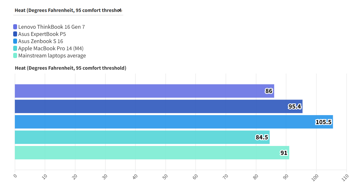 Khám phá Lenovo ThinkBook 16 Gen 7 (G7 QOY): Laptop doanh nhân đỉnh cao năm 2025? 48 Lenovo ThinkBook 16 Gen 7 G7 QOY 9