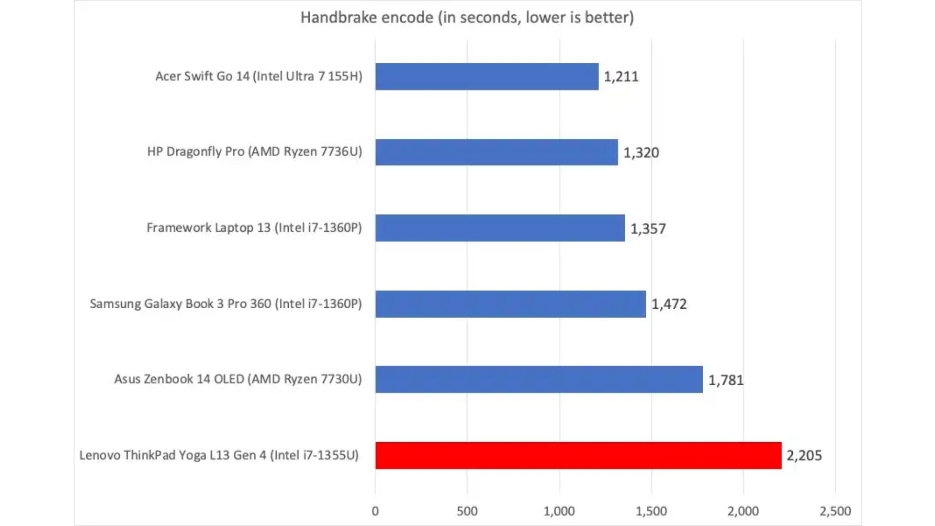 Lenovo ThinkPad L13 Yoga Gen 4 8
