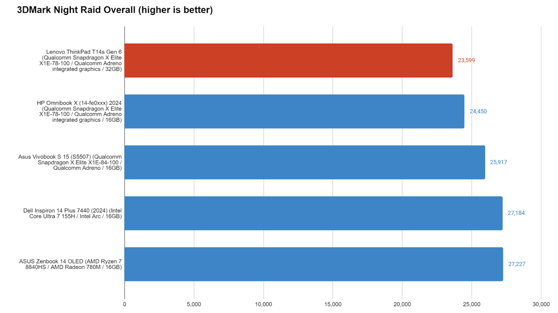 Đánh giá Lenovo ThinkPad T14s Gen 6: Một chiếc máy làm việc bền bỉ không bao giờ "chết" 18 Lenovo ThinkPad T14s Gen 6 8