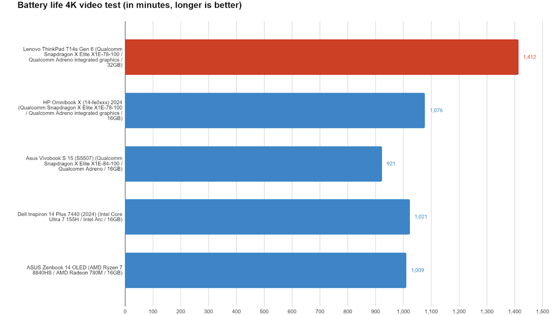 Đánh giá Lenovo ThinkPad T14s Gen 6: Một chiếc máy làm việc bền bỉ không bao giờ "chết" 19 Lenovo ThinkPad T14s Gen 6 9