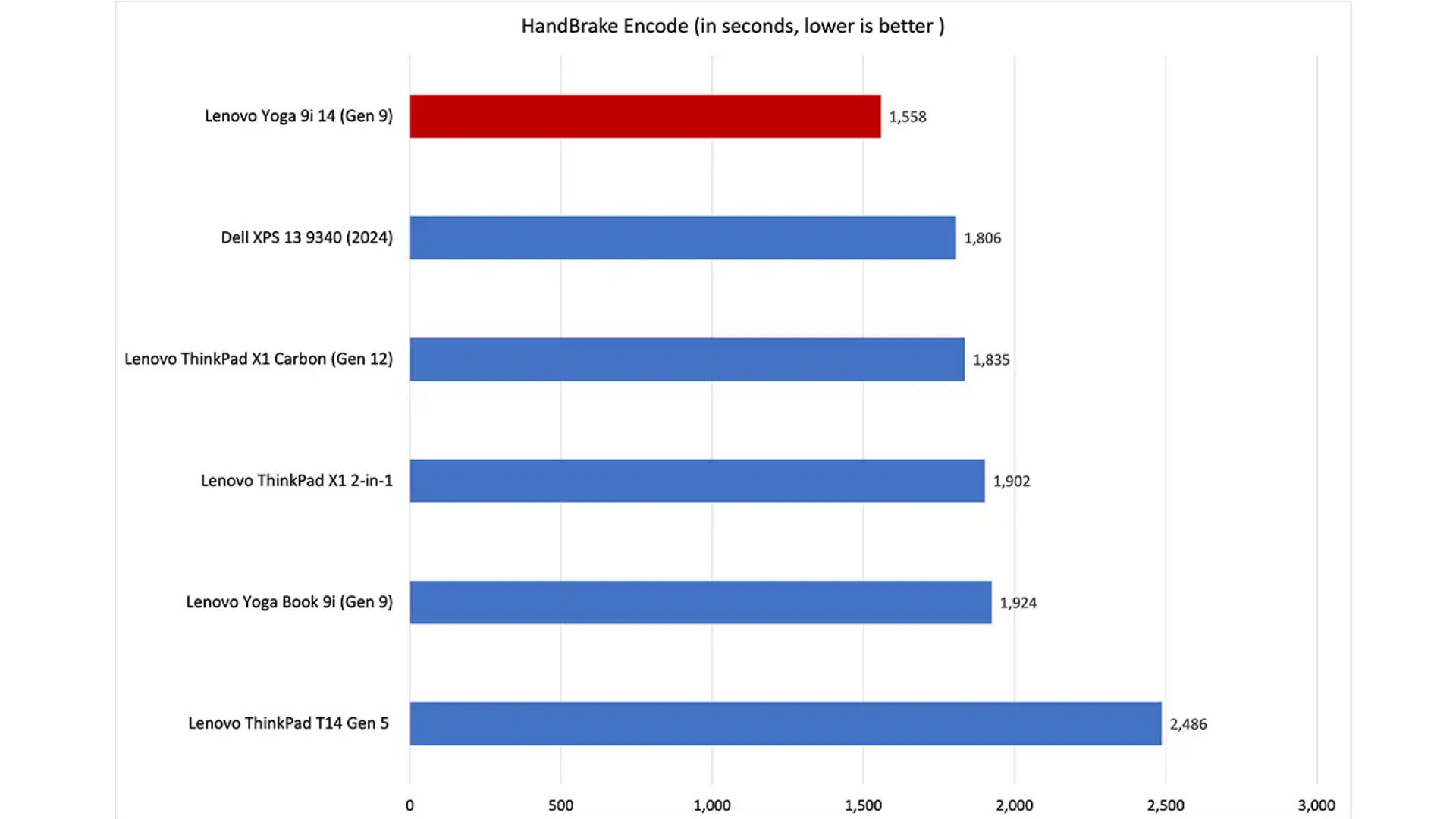 Lenovo Yoga 9i 14 Gen 9 10