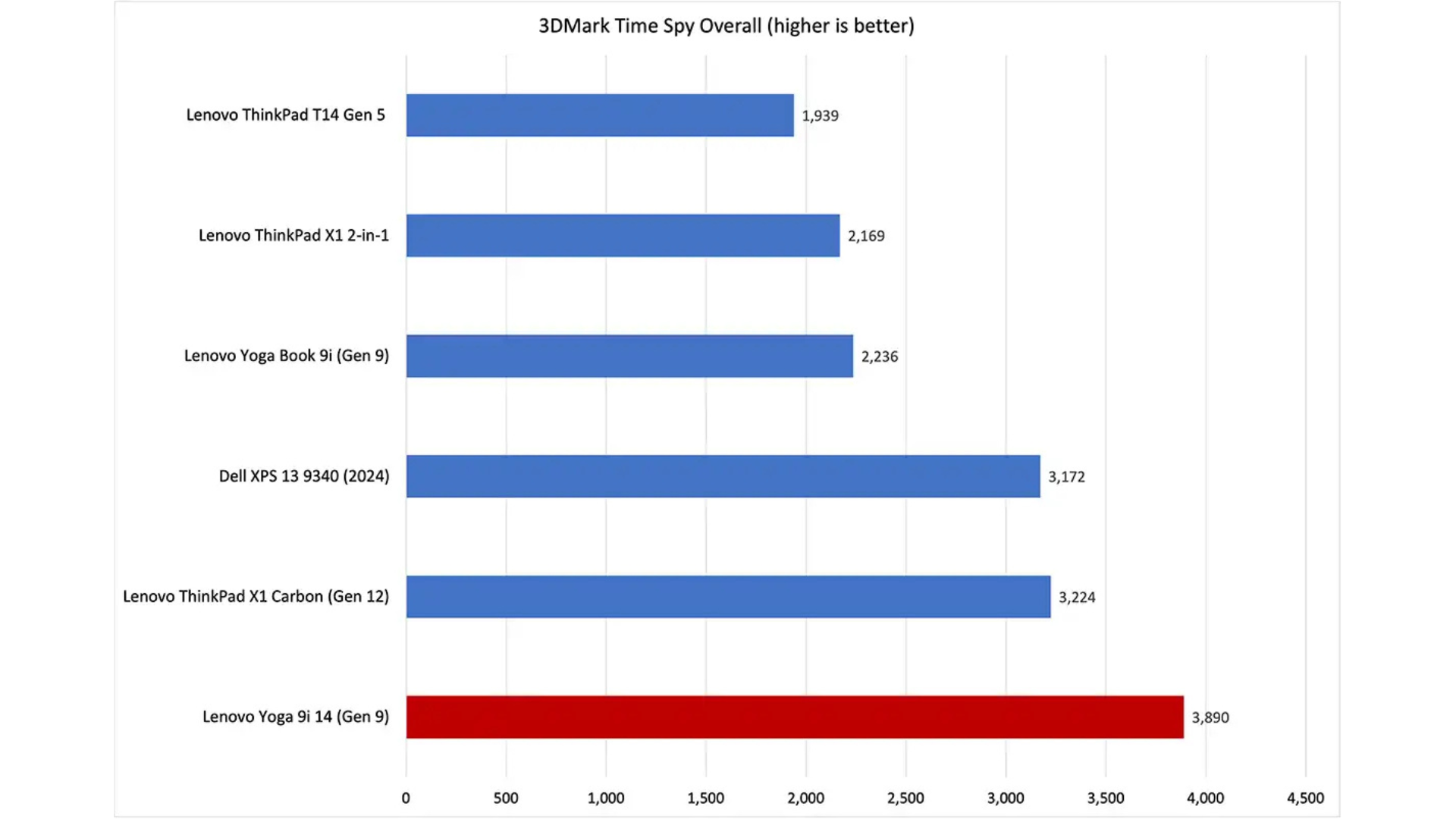 Lenovo Yoga 9i 14 Gen 9 11