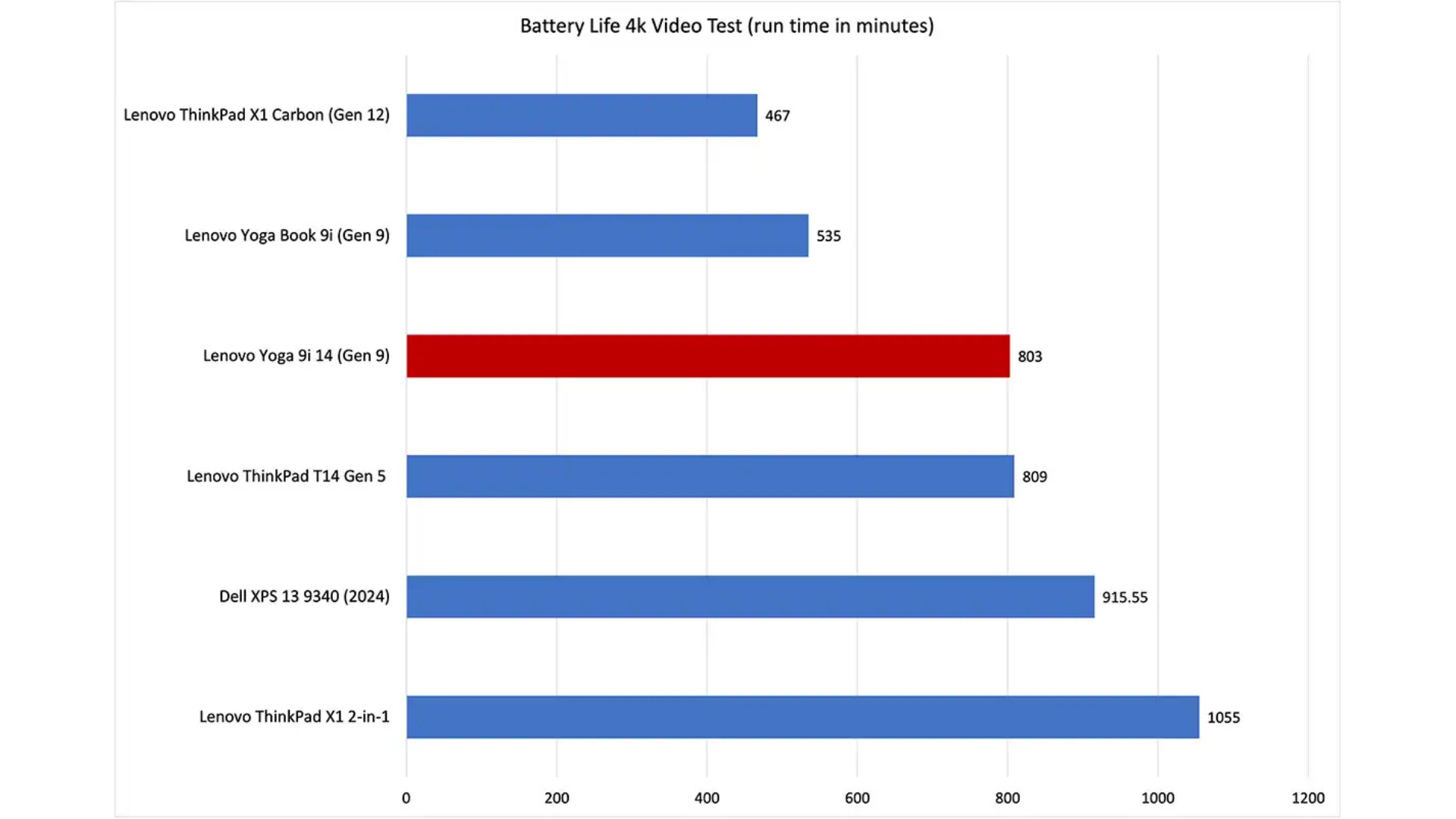 Lenovo Yoga 9i 14 Gen 9 12