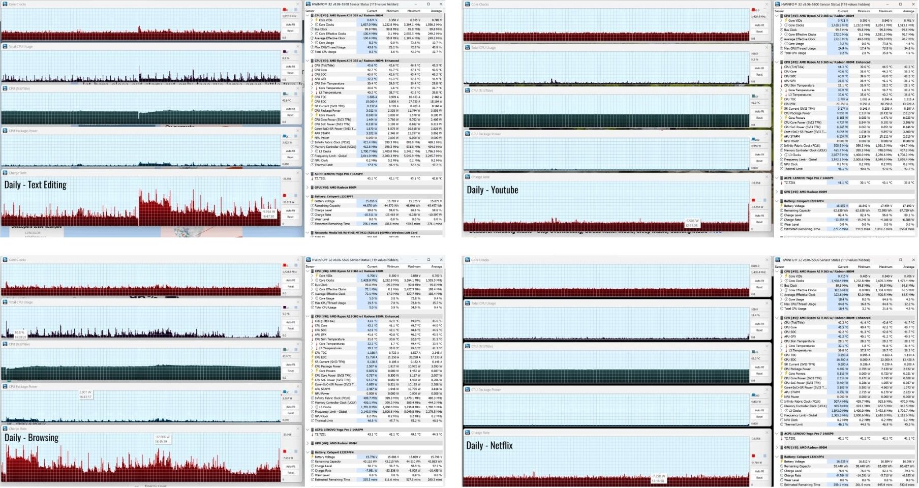 Lenovo Yoga Pro 7 14ASP9 20 e1740300422965