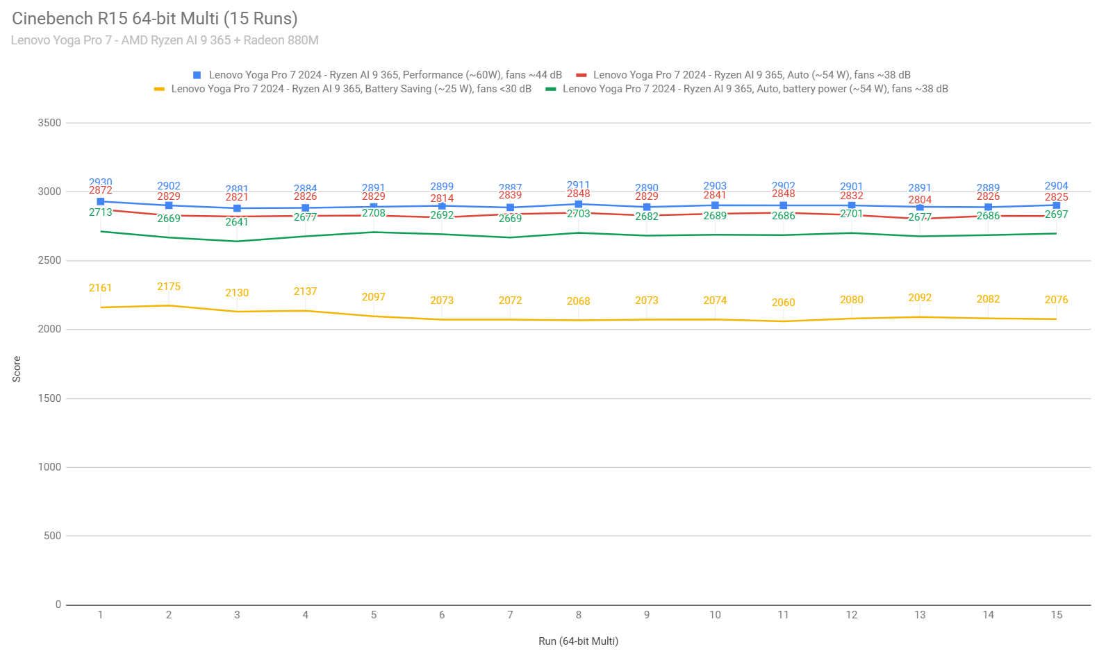 Lenovo Yoga Pro 7 14ASP9 20