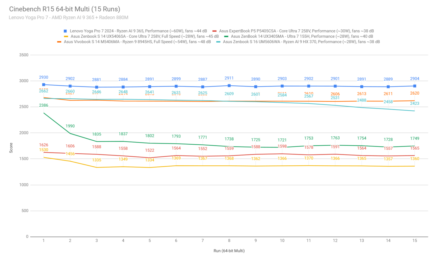 Lenovo Yoga Pro 7 14ASP9 22