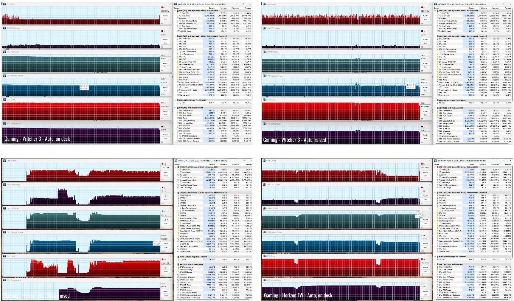 Lenovo Yoga Pro 7 14ASP9 29 e1740303041926