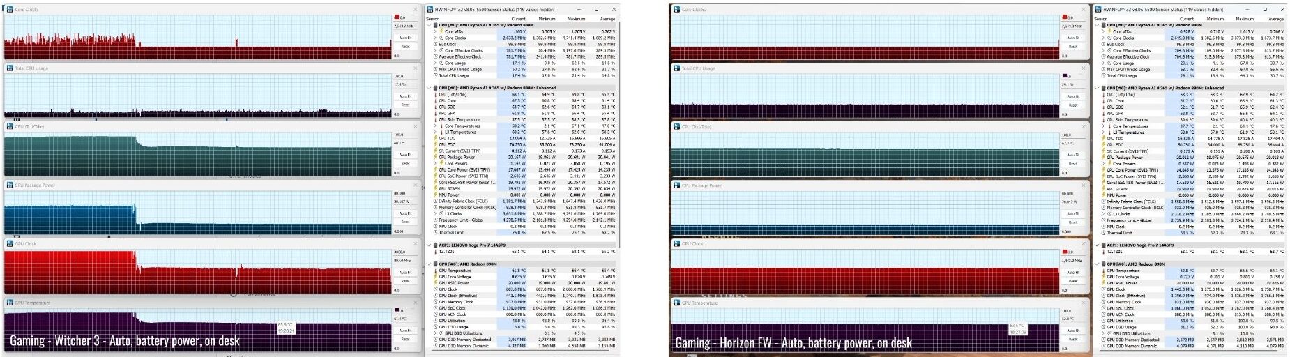 Lenovo Yoga Pro 7 14ASP9 30 e1740303258930