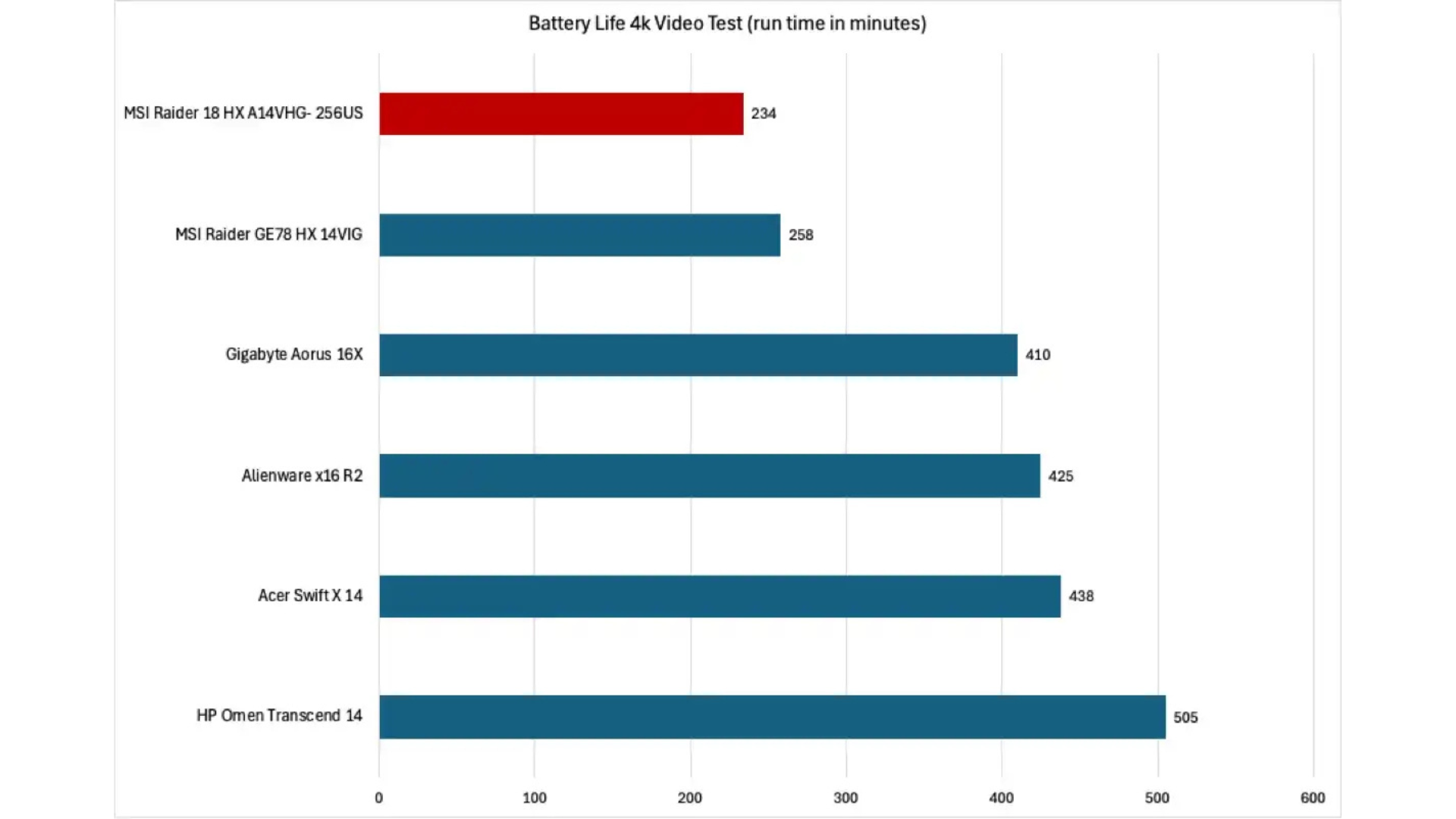 MSI Raider 18 HX: Mạnh mẽ như cân nặng của máy 23 MSI Raider 18 HX 12