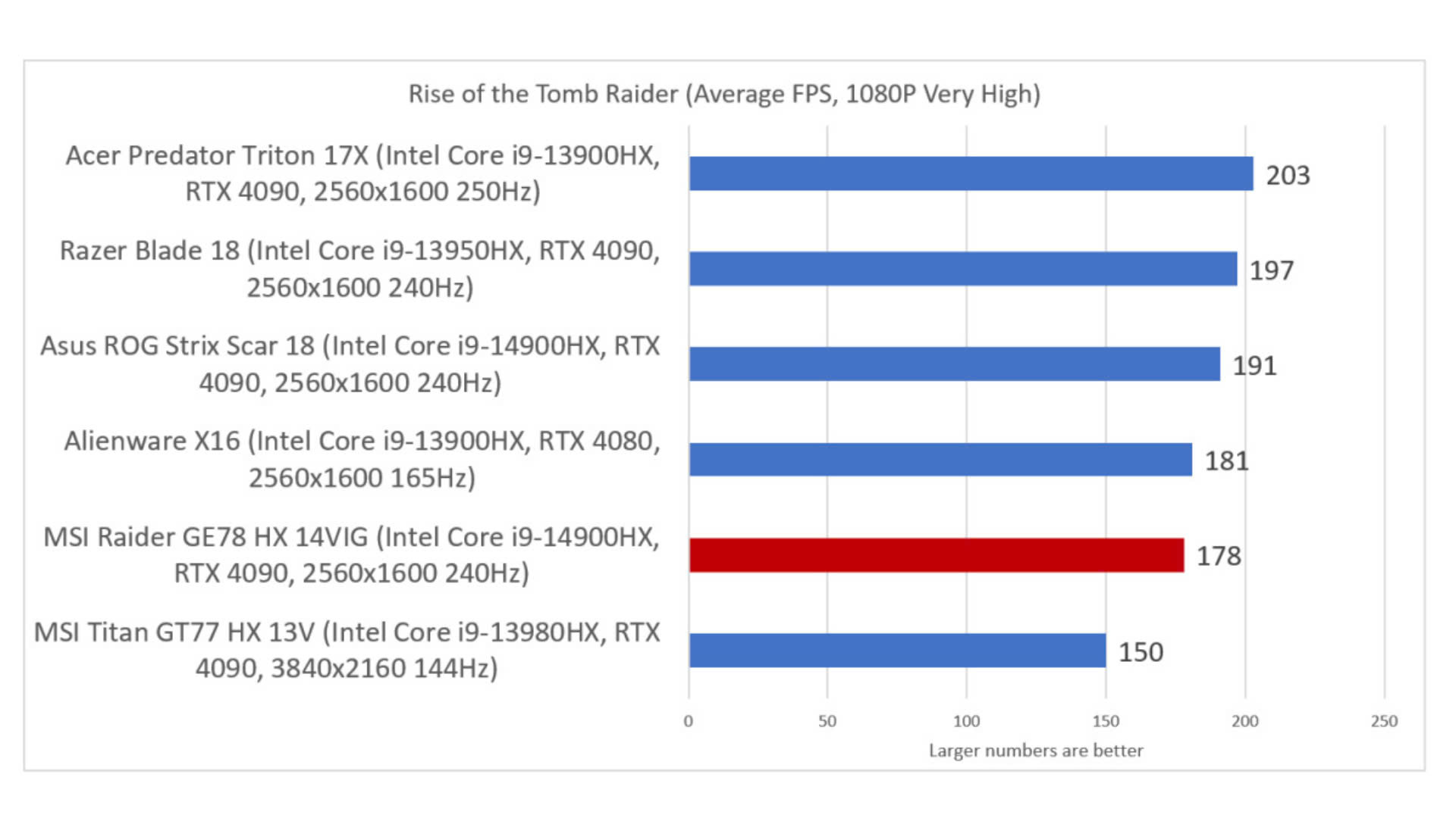Đánh giá MSI Raider GE78 HX 14VIG: Lớn, mạnh mẽ và nổi bật 29 MSI Raider GE78 HX 14VIG 17