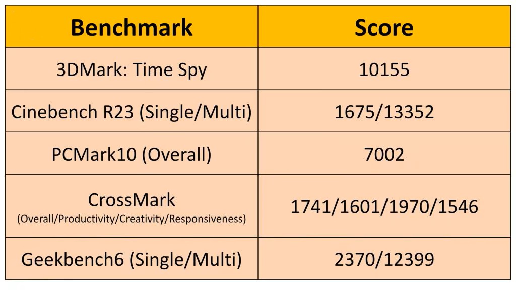 Trải nghiệm MSI Stealth 14 Studio A13V - Công nghệ đỉnh cao trong một thiết kế siêu mỏng 26 MSI Stealth 14 Studio A13V 3