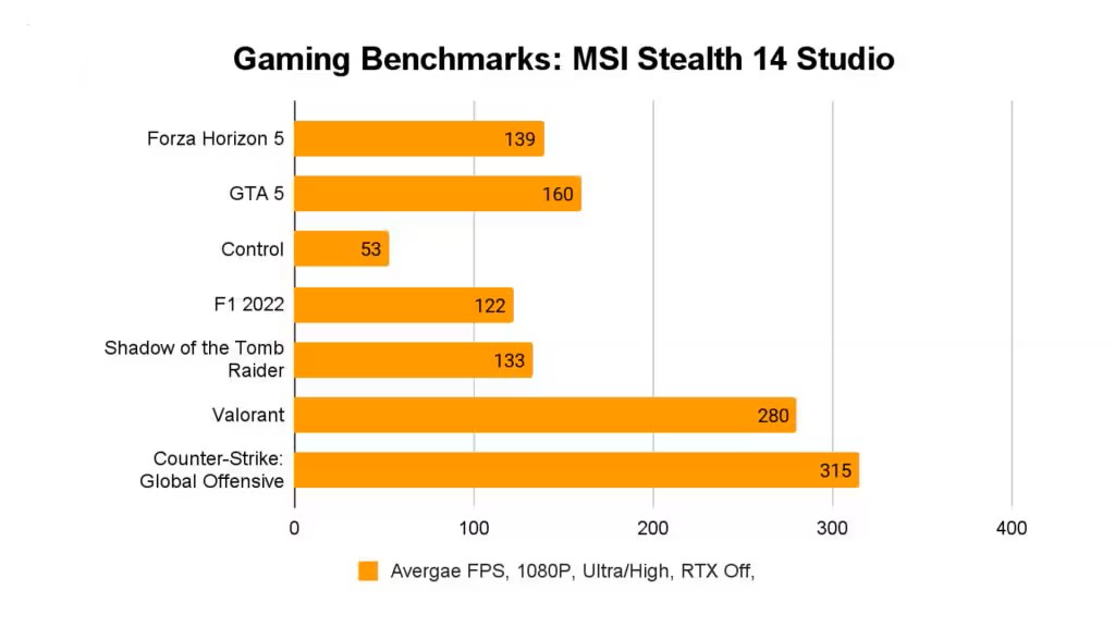 Trải nghiệm MSI Stealth 14 Studio A13V - Công nghệ đỉnh cao trong một thiết kế siêu mỏng 25 MSI Stealth 14 Studio A13V 4