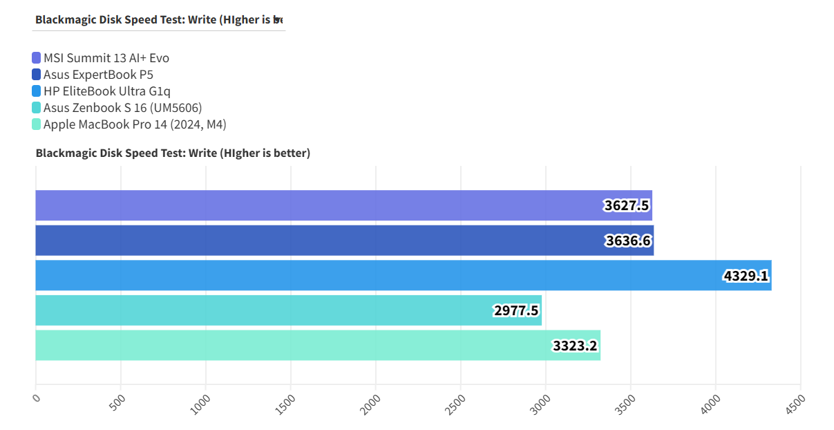 MSI Summit 13 AI Evo A2VM 10