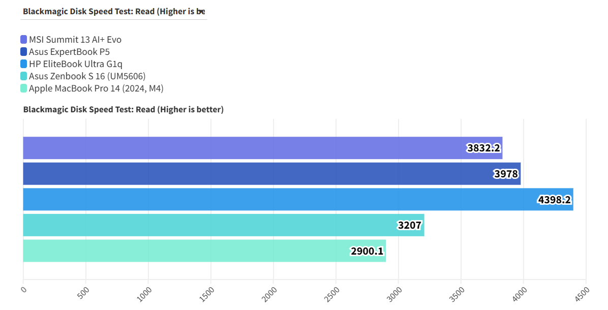 MSI Summit 13 AI Evo A2VM 11