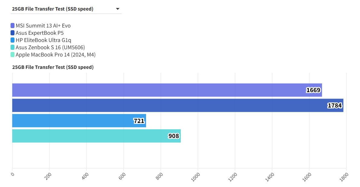 MSI Summit 13 AI Evo A2VM 12