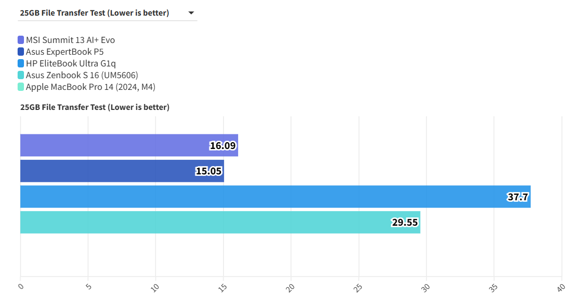 MSI Summit 13 AI Evo A2VM 13