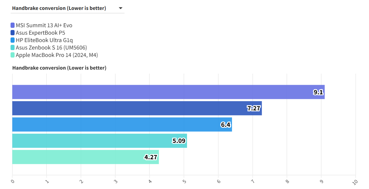 MSI Summit 13 AI Evo A2VM 14