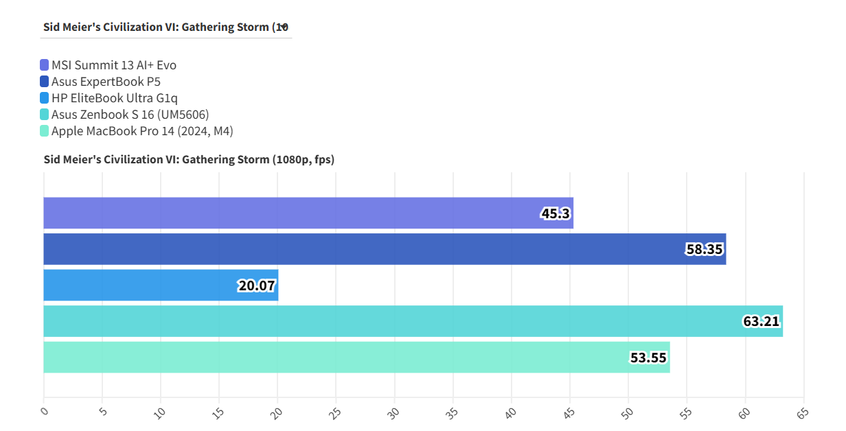 MSI Summit 13 AI Evo A2VM 16