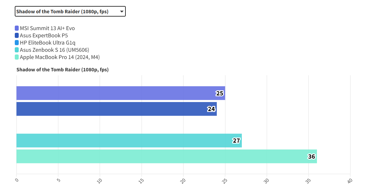 MSI Summit 13 AI Evo A2VM 17