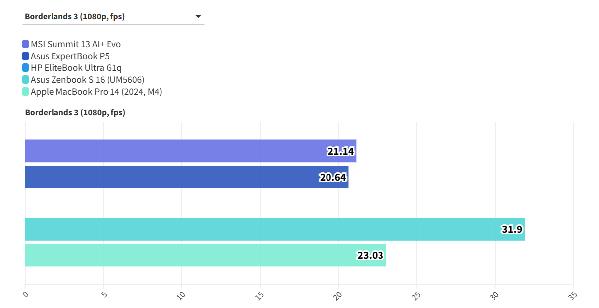 MSI Summit 13 AI Evo A2VM 18