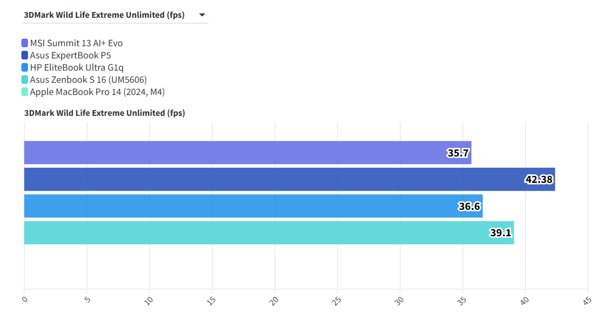 MSI Summit 13 AI Evo A2VM 19