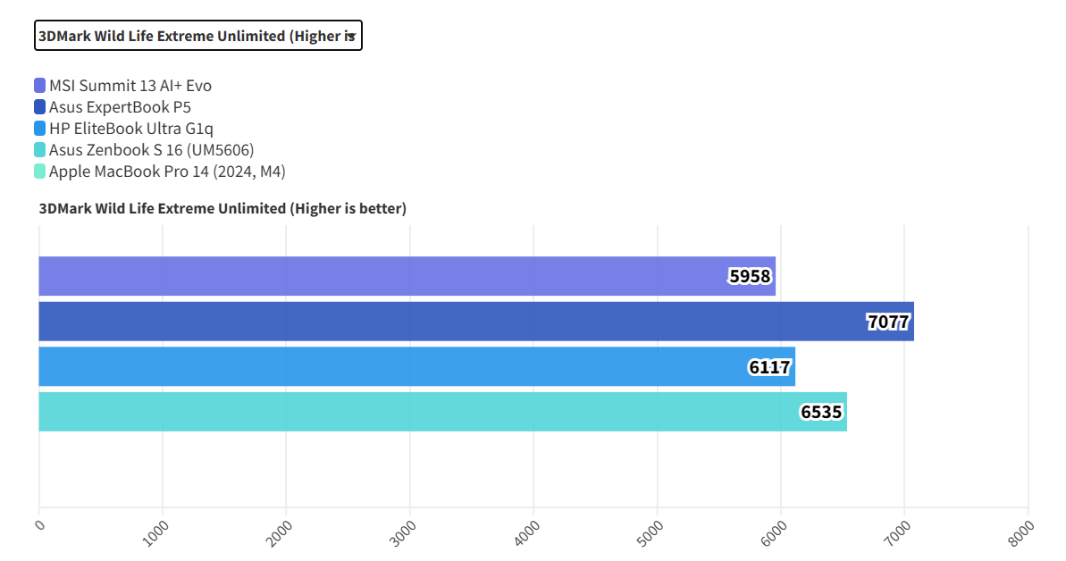 MSI Summit 13 AI Evo A2VM 20