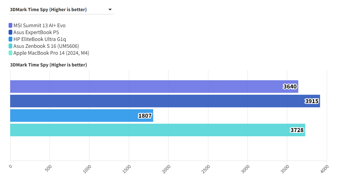 MSI Summit 13 AI Evo A2VM 21