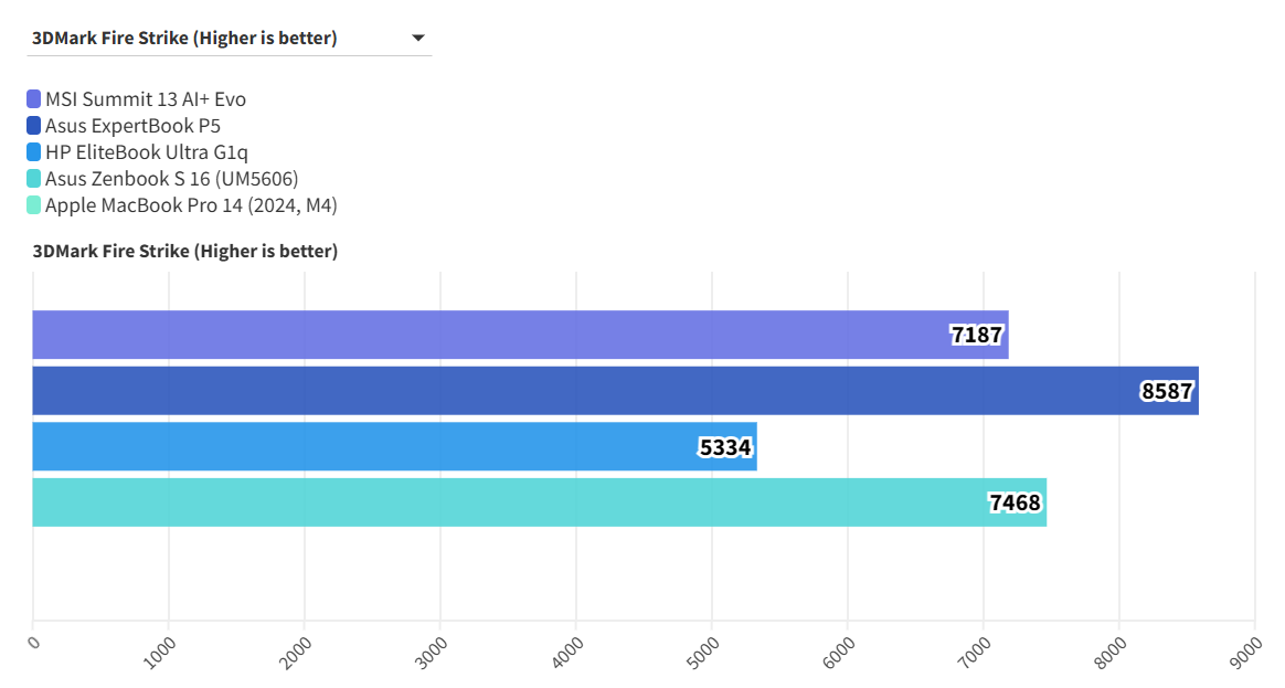 Trải nghiệm AI cùng MSI Summit 13 AI+ Evo A2VM - Công nghệ thông minh trong tầm tay 63 MSI Summit 13 AI Evo A2VM 22
