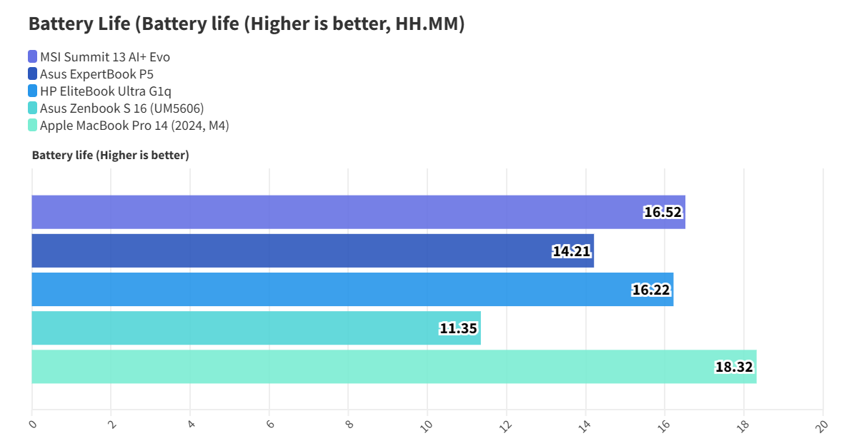 Trải nghiệm AI cùng MSI Summit 13 AI+ Evo A2VM - Công nghệ thông minh trong tầm tay 40 MSI Summit 13 AI Evo A2VM 3