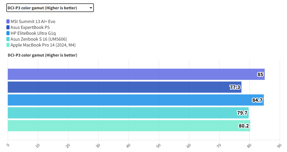 MSI Summit 13 AI Evo A2VM 6