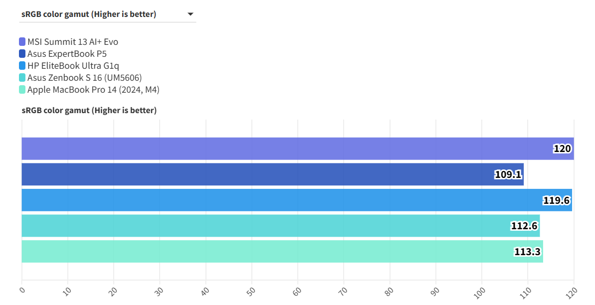 MSI Summit 13 AI Evo A2VM 7