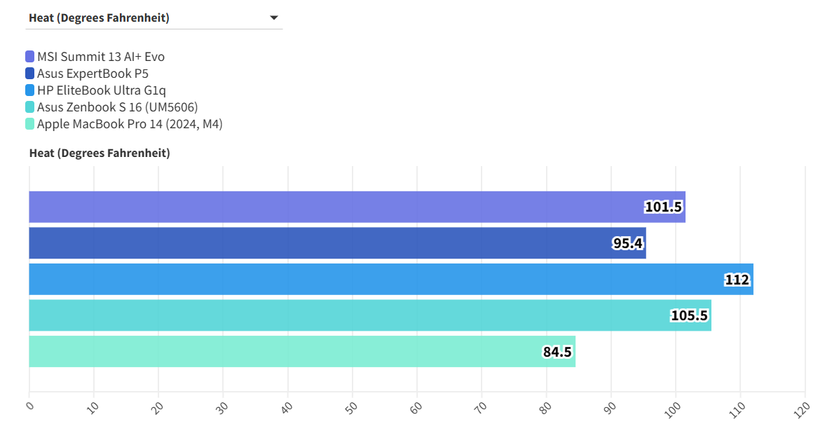 MSI Summit 13 AI Evo A2VM 9