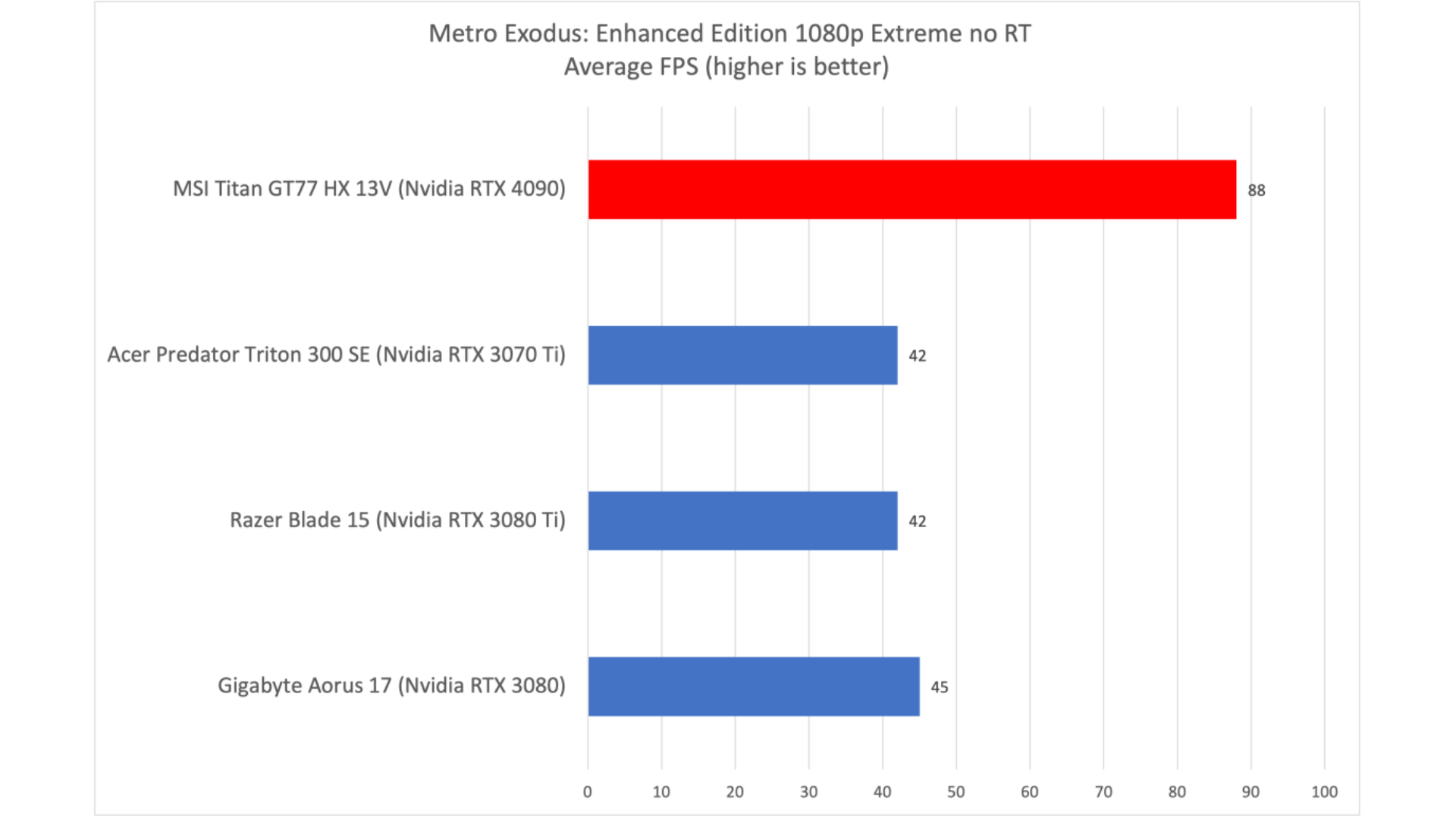 Đánh giá MSI Titan GT77 HX 13V: Sức mạnh vượt trội đập vào mặt bạn 20 MSI Titan GT77 HX 13V 10