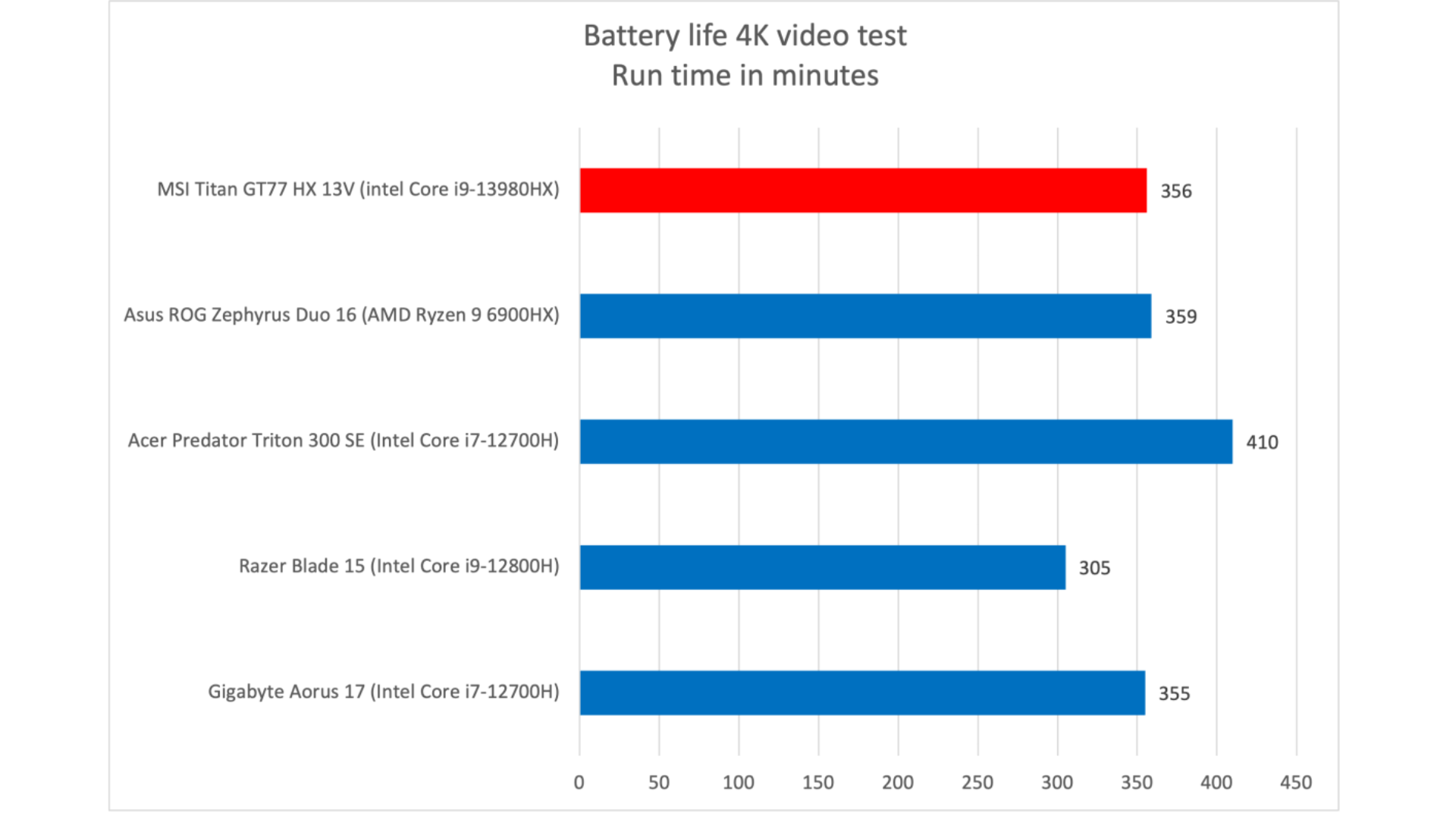 Đánh giá MSI Titan GT77 HX 13V: Sức mạnh vượt trội đập vào mặt bạn 21 MSI Titan GT77 HX 13V 11