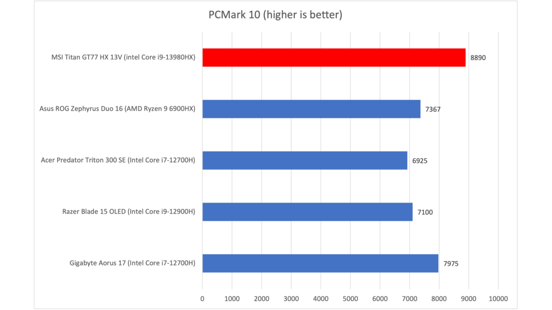 Đánh giá MSI Titan GT77 HX 13V: Sức mạnh vượt trội đập vào mặt bạn 15 MSI Titan GT77 HX 13V 5