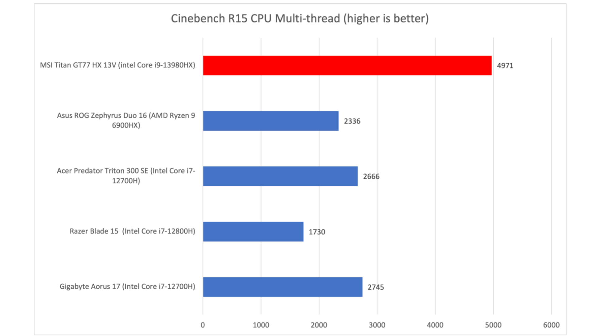 Đánh giá MSI Titan GT77 HX 13V: Sức mạnh vượt trội đập vào mặt bạn 16 MSI Titan GT77 HX 13V 6