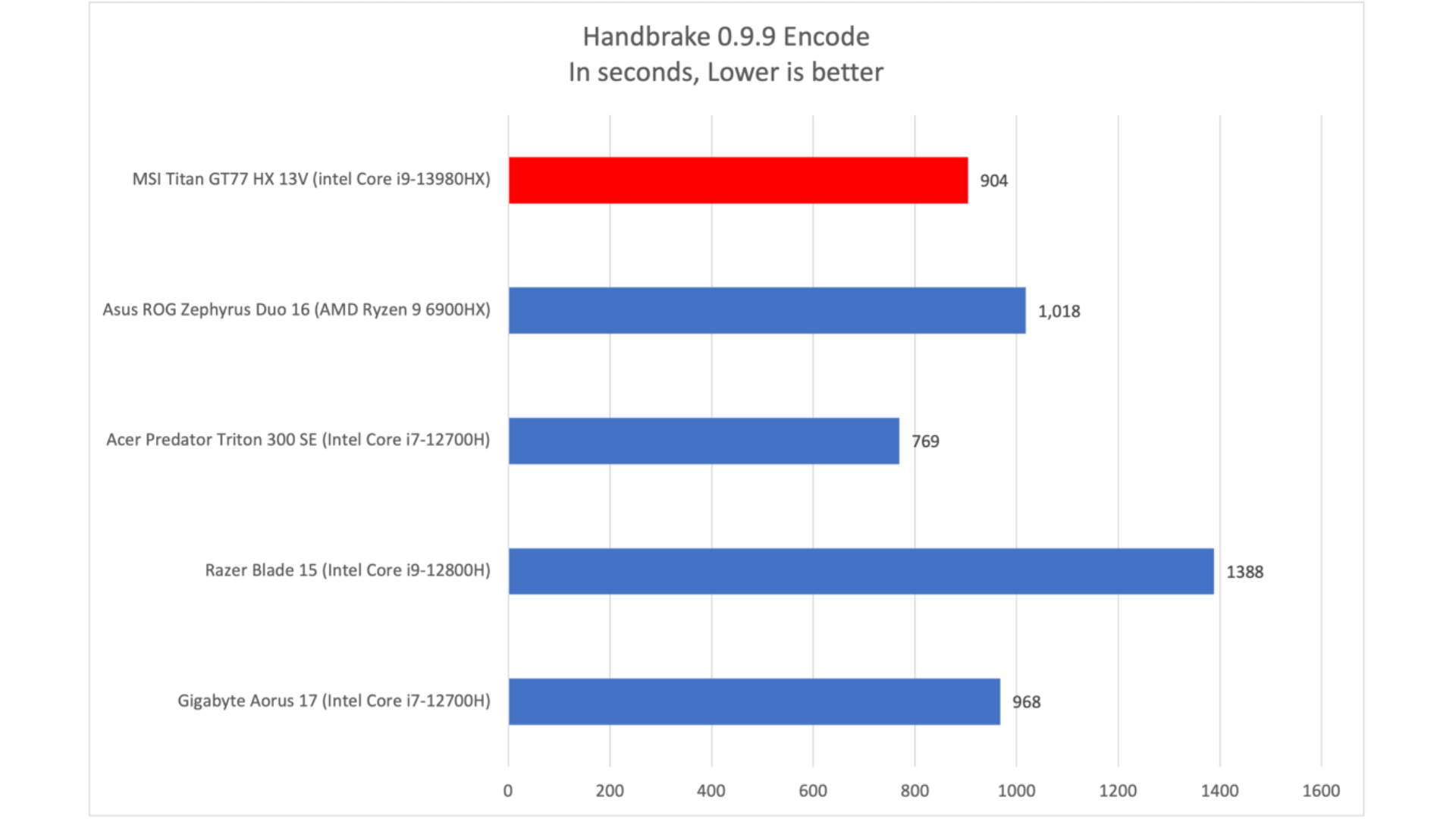 Đánh giá MSI Titan GT77 HX 13V: Sức mạnh vượt trội đập vào mặt bạn 17 MSI Titan GT77 HX 13V 7